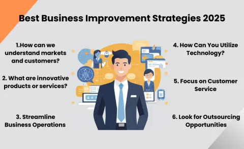 Best Business Improvement Strategies 2025